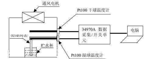 盐雾试验箱高低温试验设备