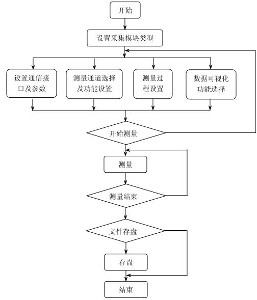 盐雾试验箱高低温试验设备