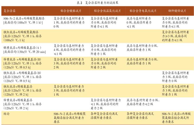 高低温冲击试验