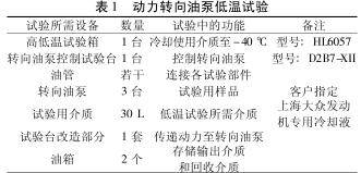 低温试验试验方法的研究