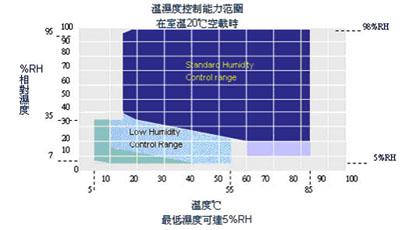 高低温冲击试验箱