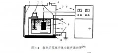 实探等离子体电解溶渗技术的归因