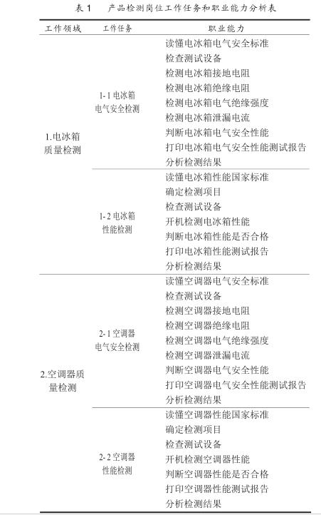 冰箱空调试验课程实践研究