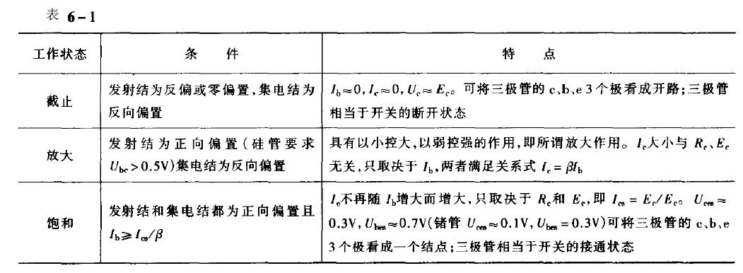 恒温恒湿试验箱硅稳压管稳压电路