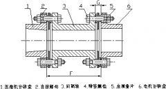 正航仪器电机和压缩机的校正研析