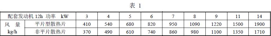  风量按表 1 规定；