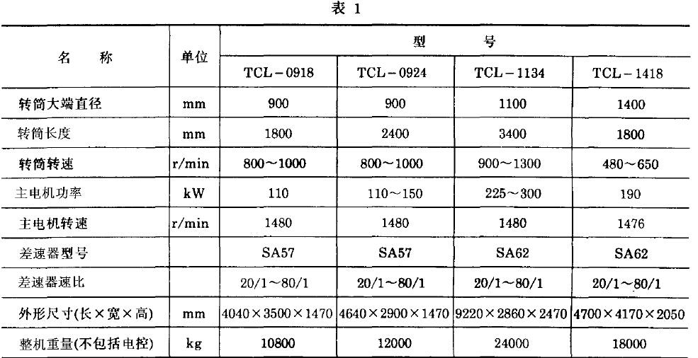 离心机基本参数应符合表1 规定，工艺参数应符合表2 规定