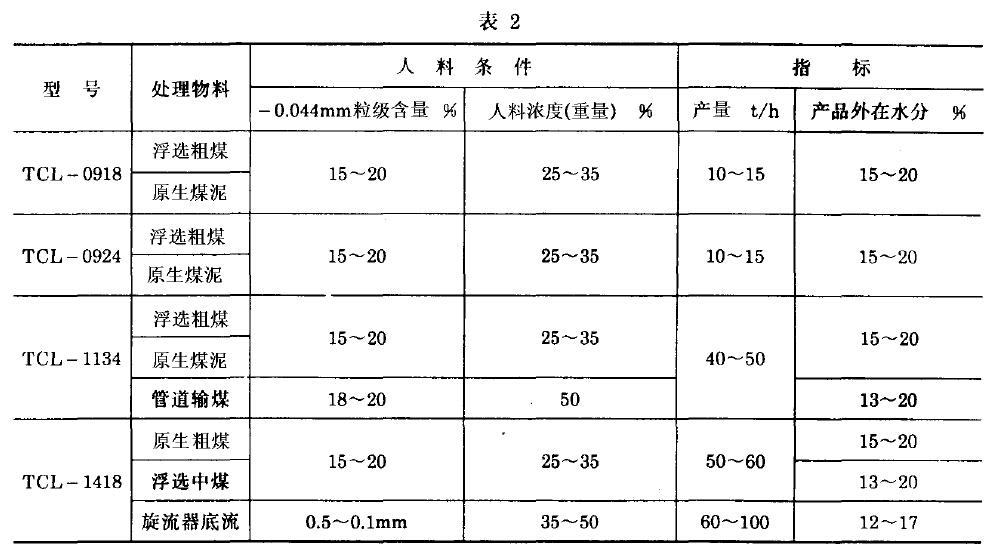 工艺参数应符合表2 规定