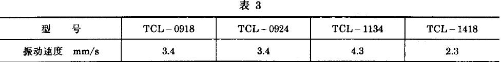 处测得振动速度有效值不超过表3 中所列值