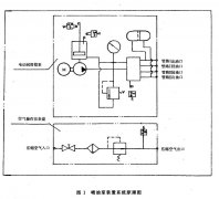 正航仪器介绍喷油泵装置