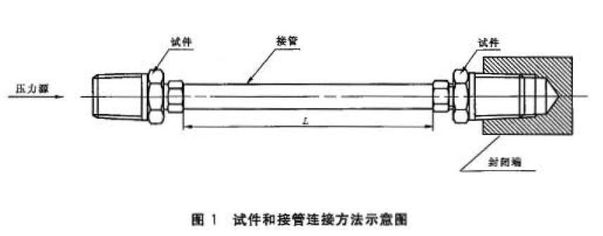 安装如图1 所示.接雷艇皮L≥lOD