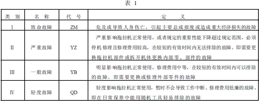 故障分类及判断规则