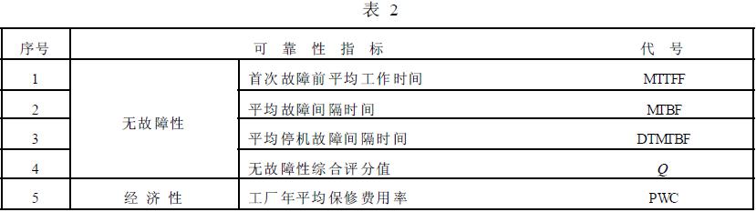 拖拉机可靠性评定指标体系见表2