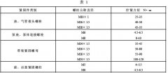  正航技术整理带真空泵交流发电机技术条件