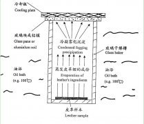 正航仪器雾化性能有关的概念