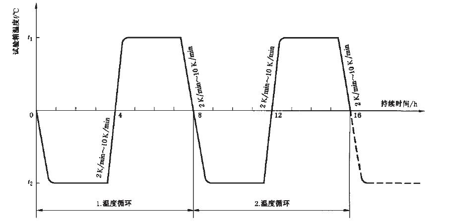 严酷等级按表7