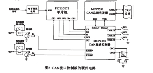 高低温详细图