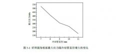 芯体结构设计改变的影响