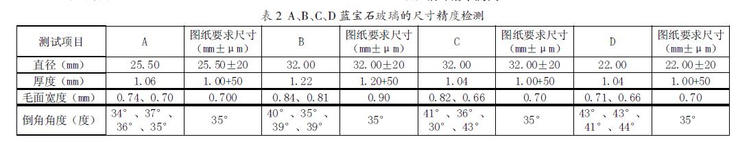 手表行业用蓝宝石玻璃的基本试验方法