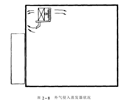 恒温恒湿老化房焊接