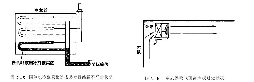 恒温恒湿老化房蒸发器