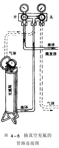 高低温循环实验箱氟利昂制冷剂液体基本问题