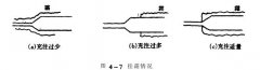 怎样用测压力的方法确定高低温循环实验箱制冷剂的冲入量是否合适